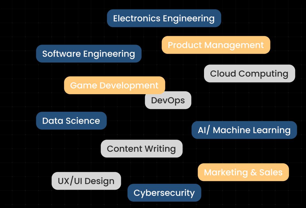 Multiple Domains in Abekus