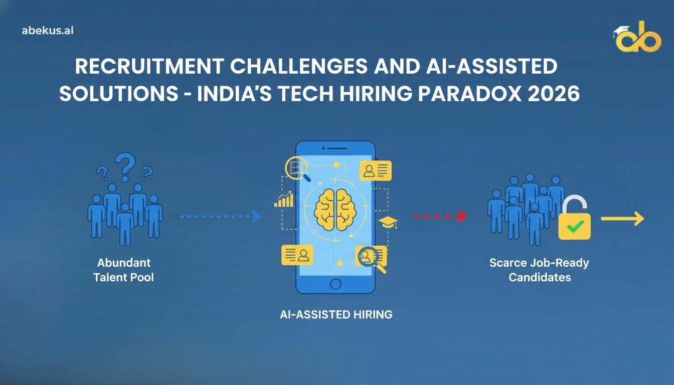 Recruitment challenges and AI assisted hiring