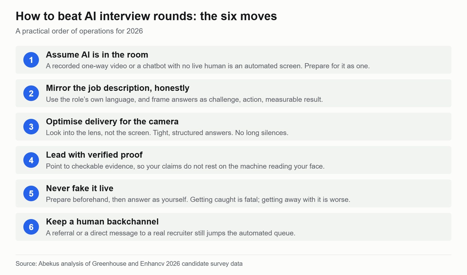 Six-step playbook for how to beat AI interview rounds in 2026