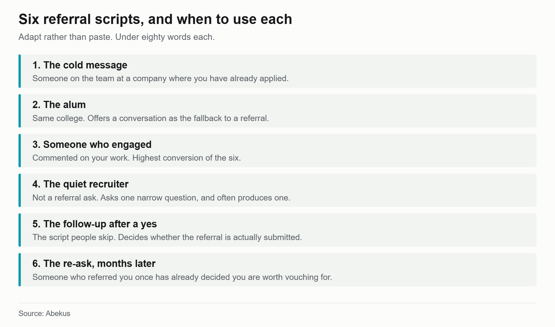 Index of six referral scripts covering cold messages, alumni, follow-ups and re-asks